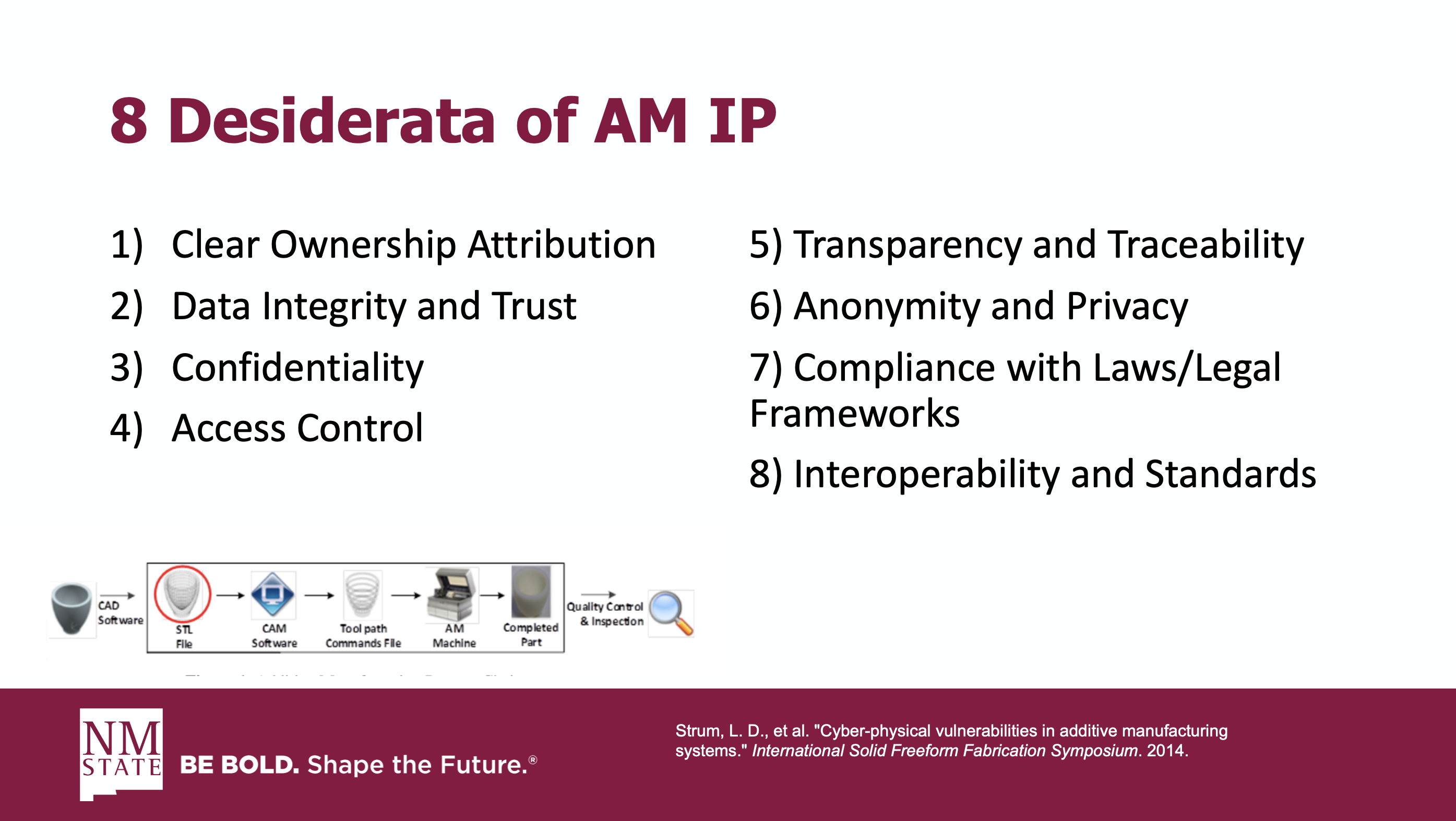 8 Desiderata of AM IP